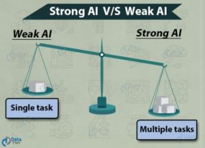 强AI vs弱AI